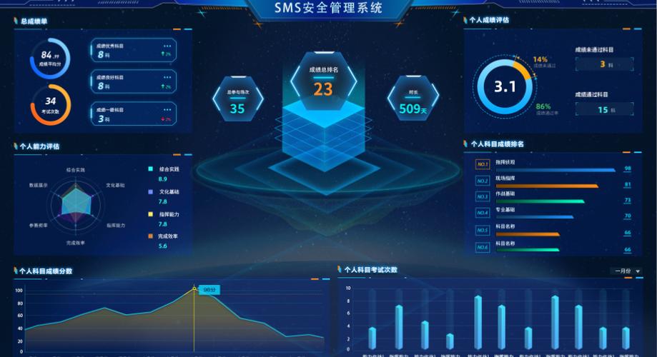 sms安全管理系统:以智慧安防筑屏障,赋能全场景安全数字化管控