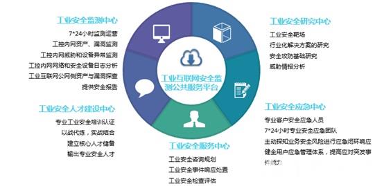 奇安信王弢:工业互联网安全运营助力工业企业安全上云