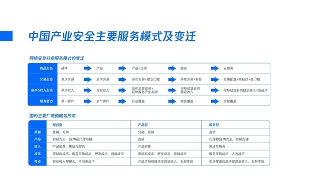腾讯发布产业安全报告全面透视产业安全痛点