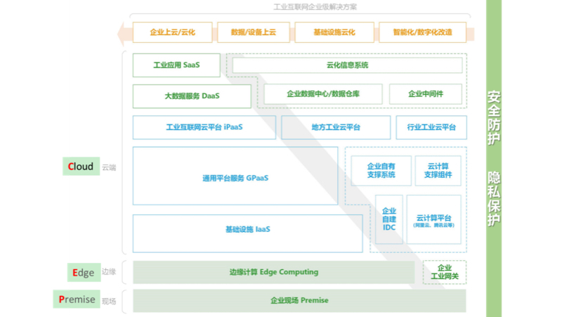 基于工业互联网云制造支持系统的精细化柔性智能工厂建设